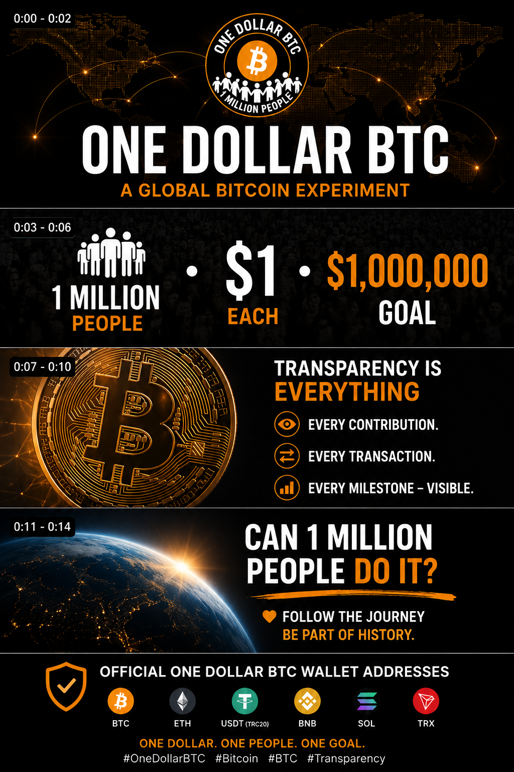 One Dollar BTC campaign visual